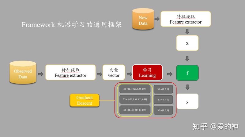 如何从零开始,成为数据分析高手?——以上海术松教育为例