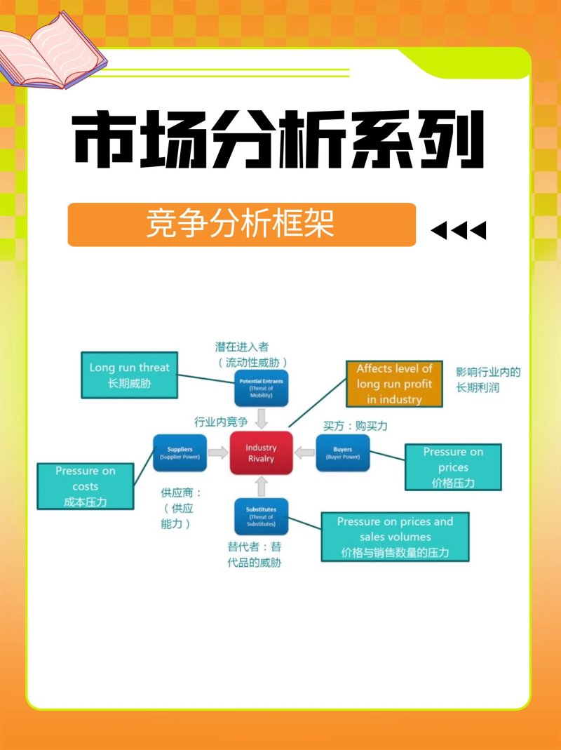 未来数据分析师:技术趋势与职业规划
