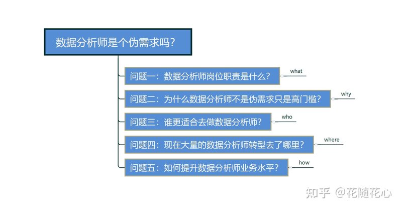 深度研究:数据分析师培训的现状与未来