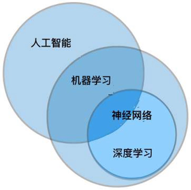 未来五年,数据分析师需求激增